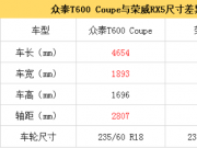 ֵc(ni)棬̩T600 CoupeoB(ti)ȘsRX5