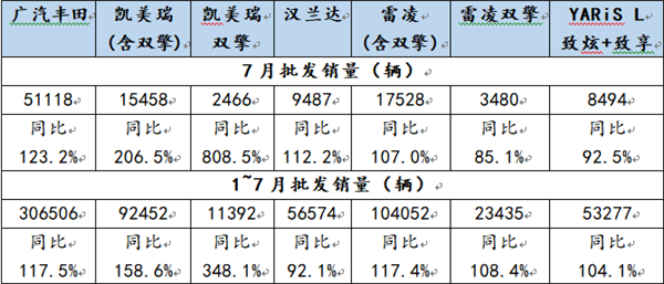 NVSVS7N